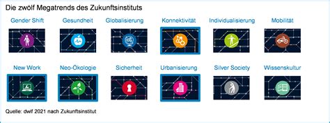 12 megatrends zukunftsinstitut.
